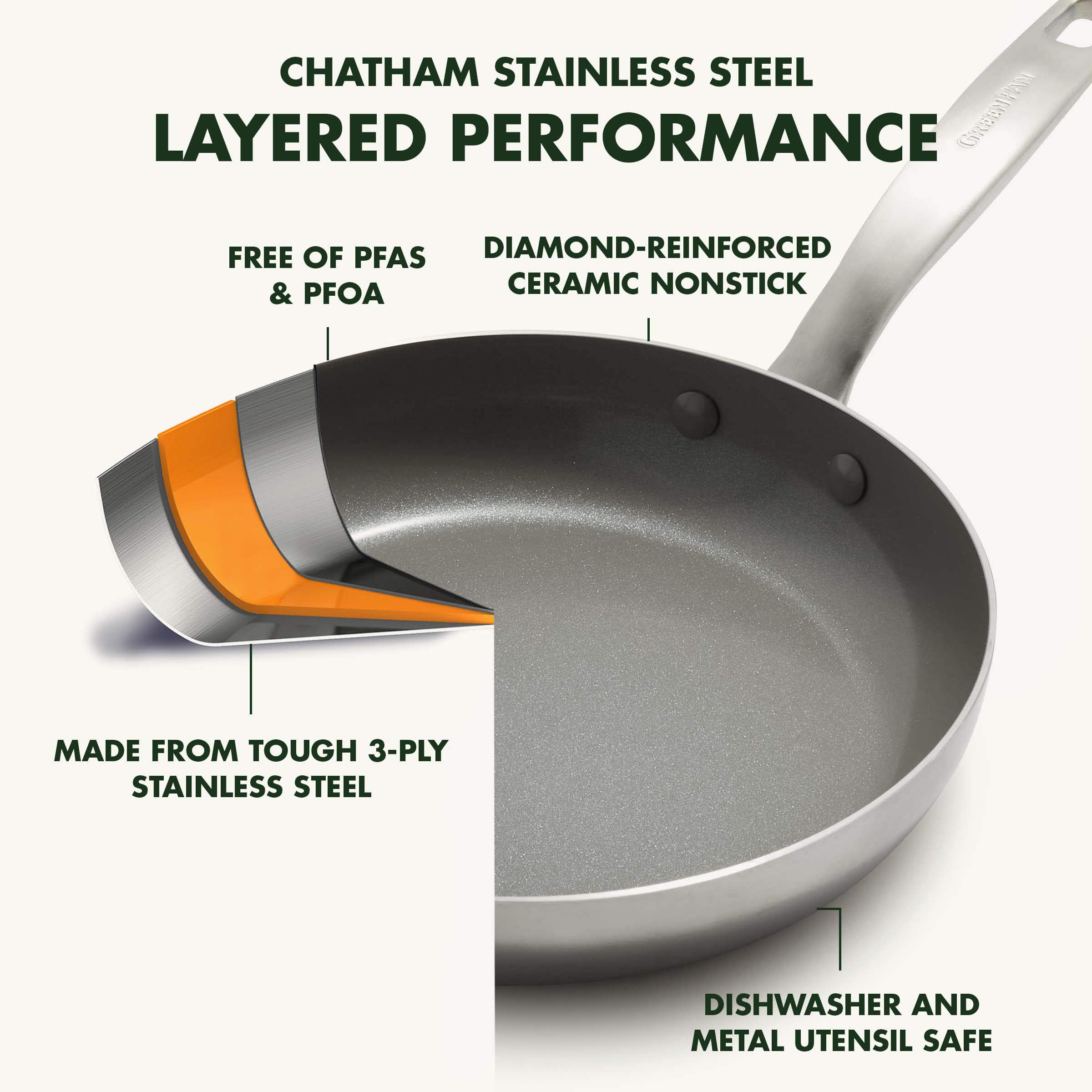 GreenPan Chatham Tri-Ply Stainless Steel Healthy Ceramic Nonstick 8" and 10" Frying Pan Skillet 2-Piece Set