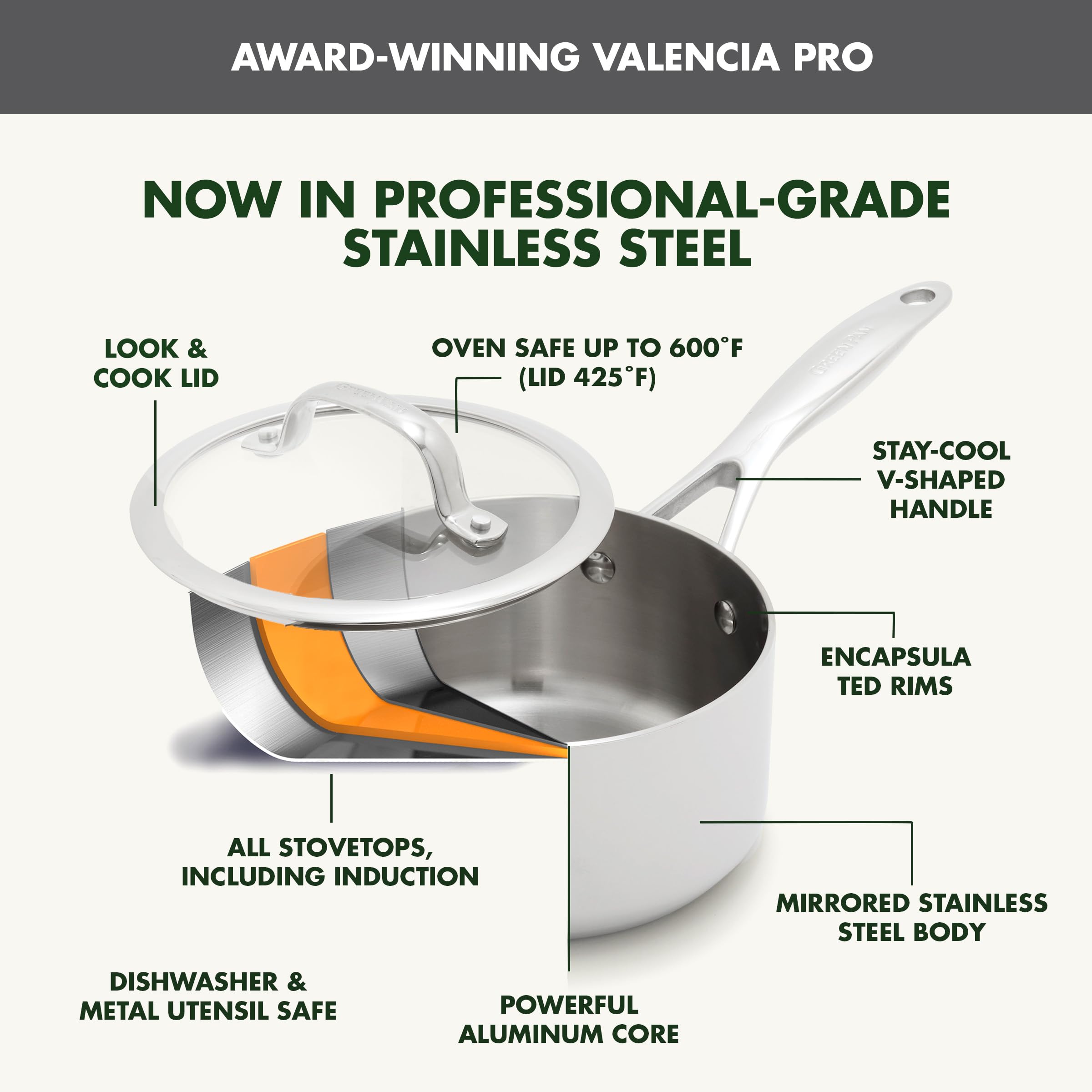 GreenPan Valencia Pro Tri-Ply Stainless Steel 1.6QT Chef's Pan with Lid
