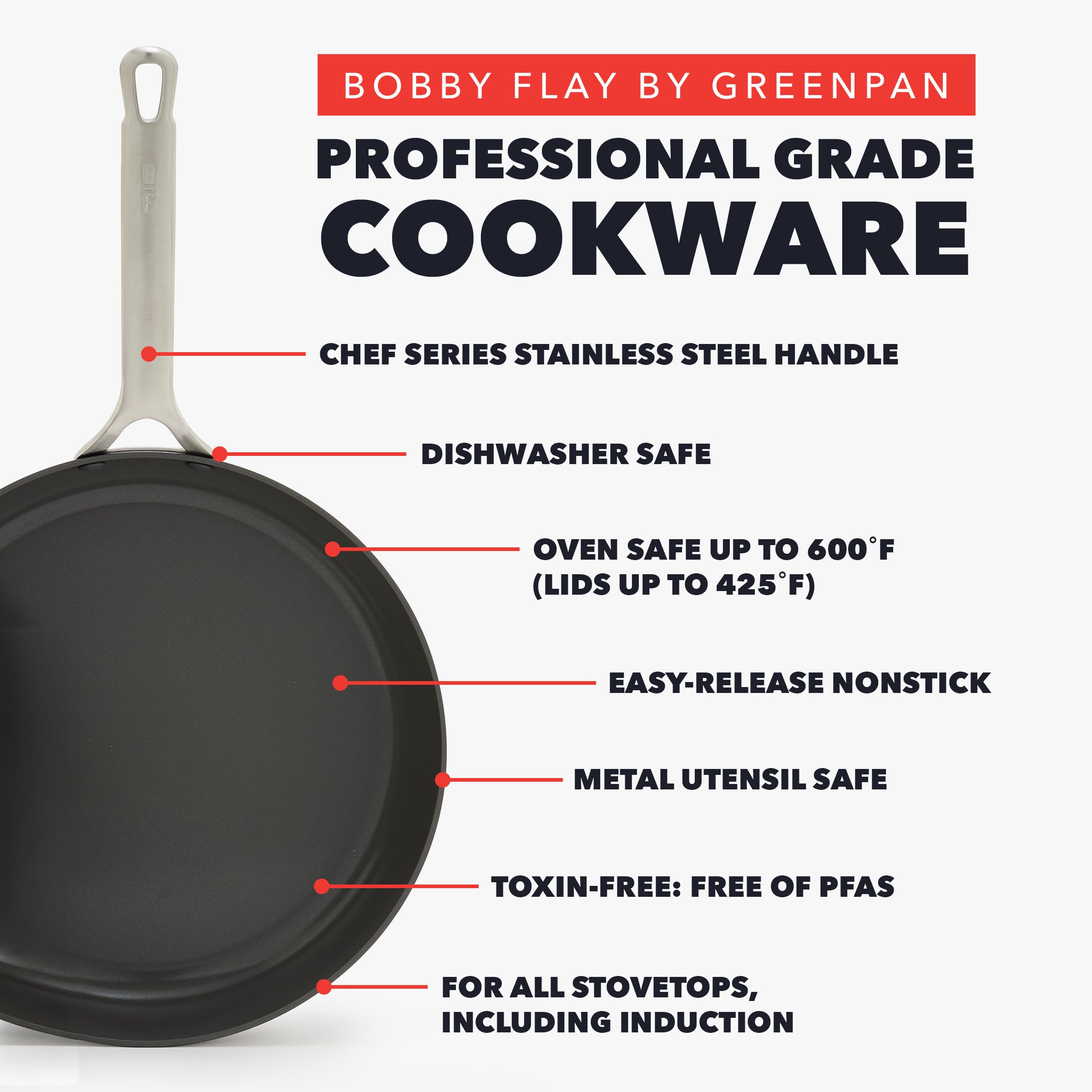 GreenPan x Bobby Flay Hard Anodized Ceramic Nonstick Frying Pan Set – 10" & 12", PFAS-Free, Induction Compatible, Black