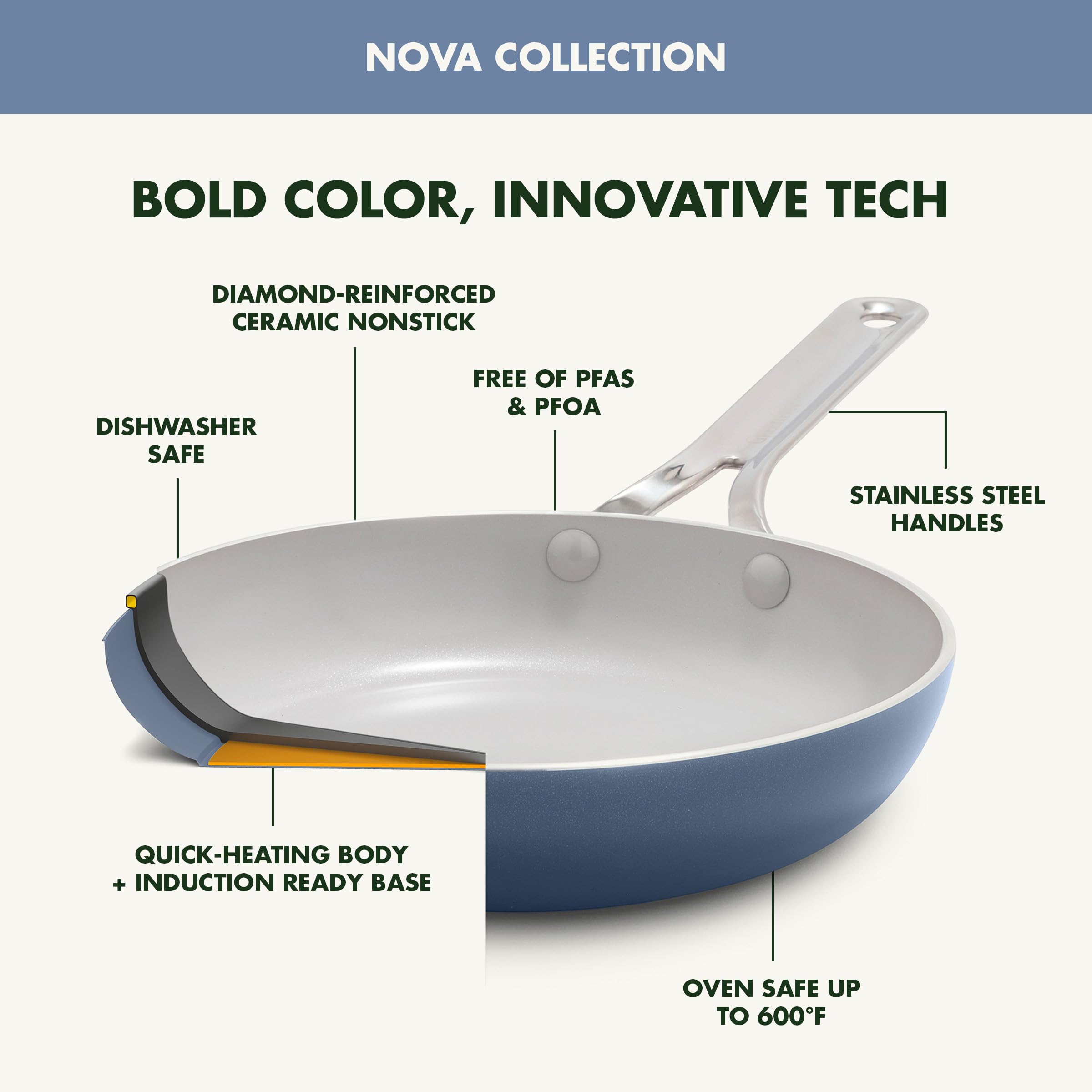 GreenPan Nova 8-Inch Frying Pan – Oprah's Favorite Things 2024