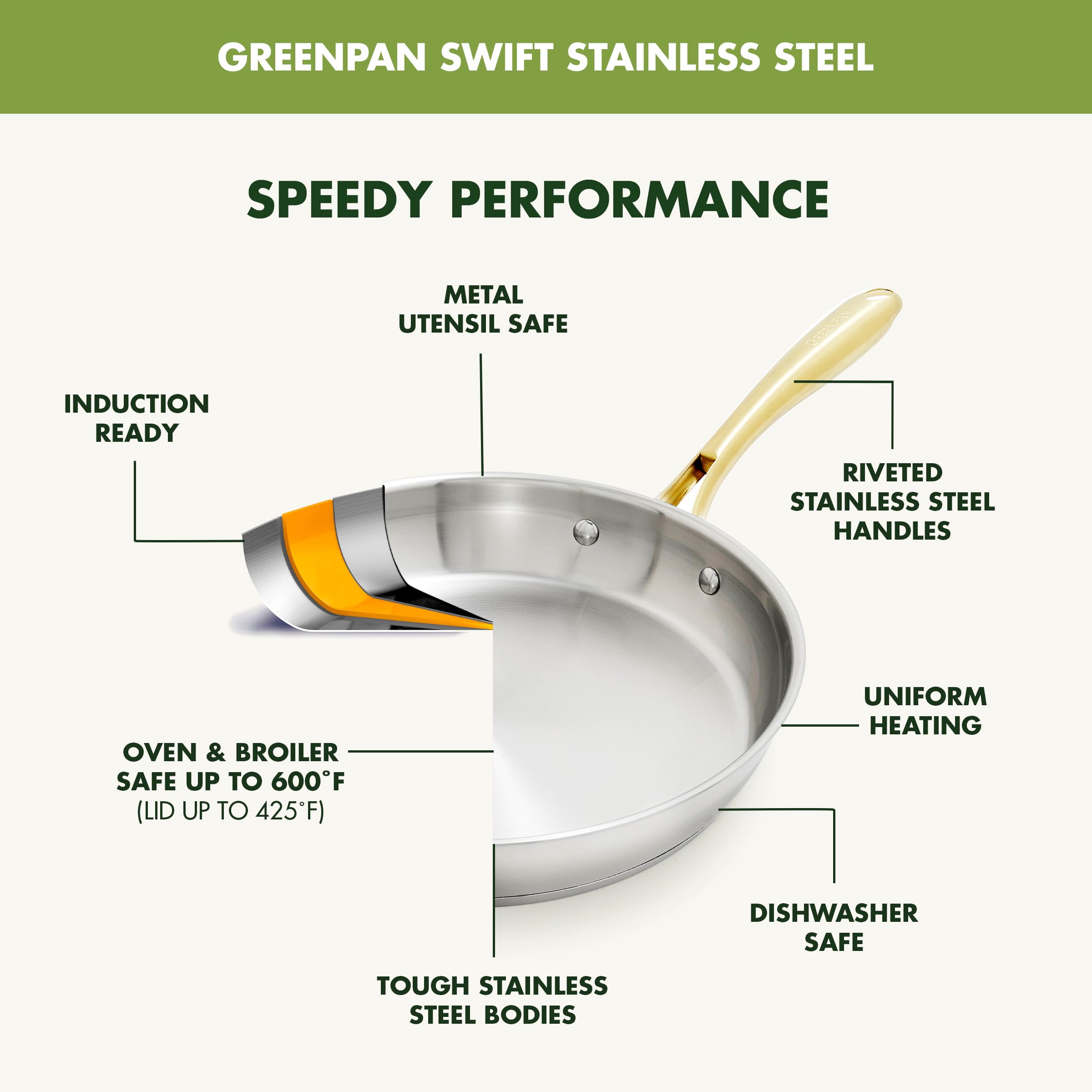 GreenPan Stainless Steel 11-Piece Cookware Set with Induction Base - Gold Accents