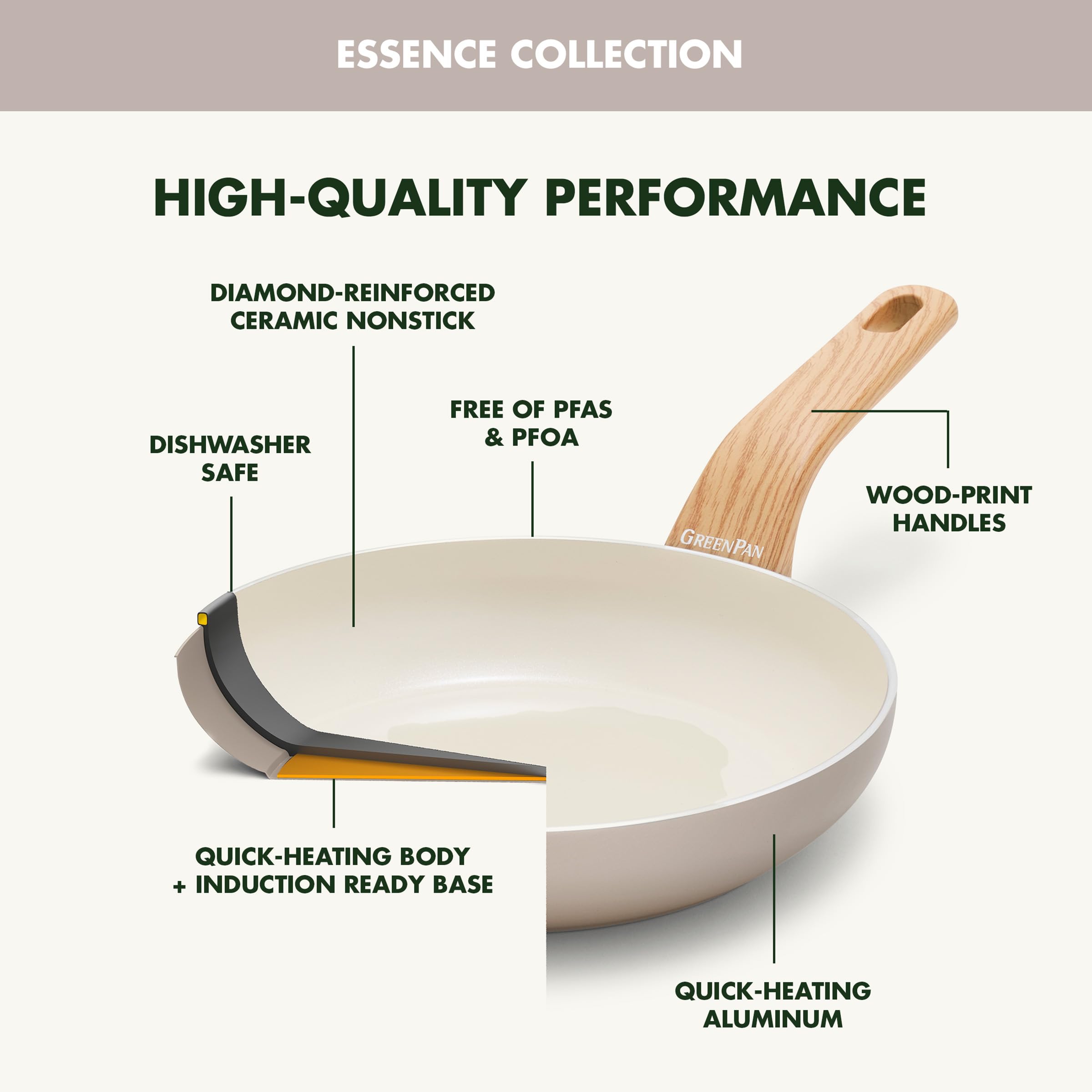 GreenPan Rio Essence Wood 10-Piece Cookware Set — Ceramic Nonstick, Induction, Silicone-Rim Lids, Wood-Print Handles, Taupe