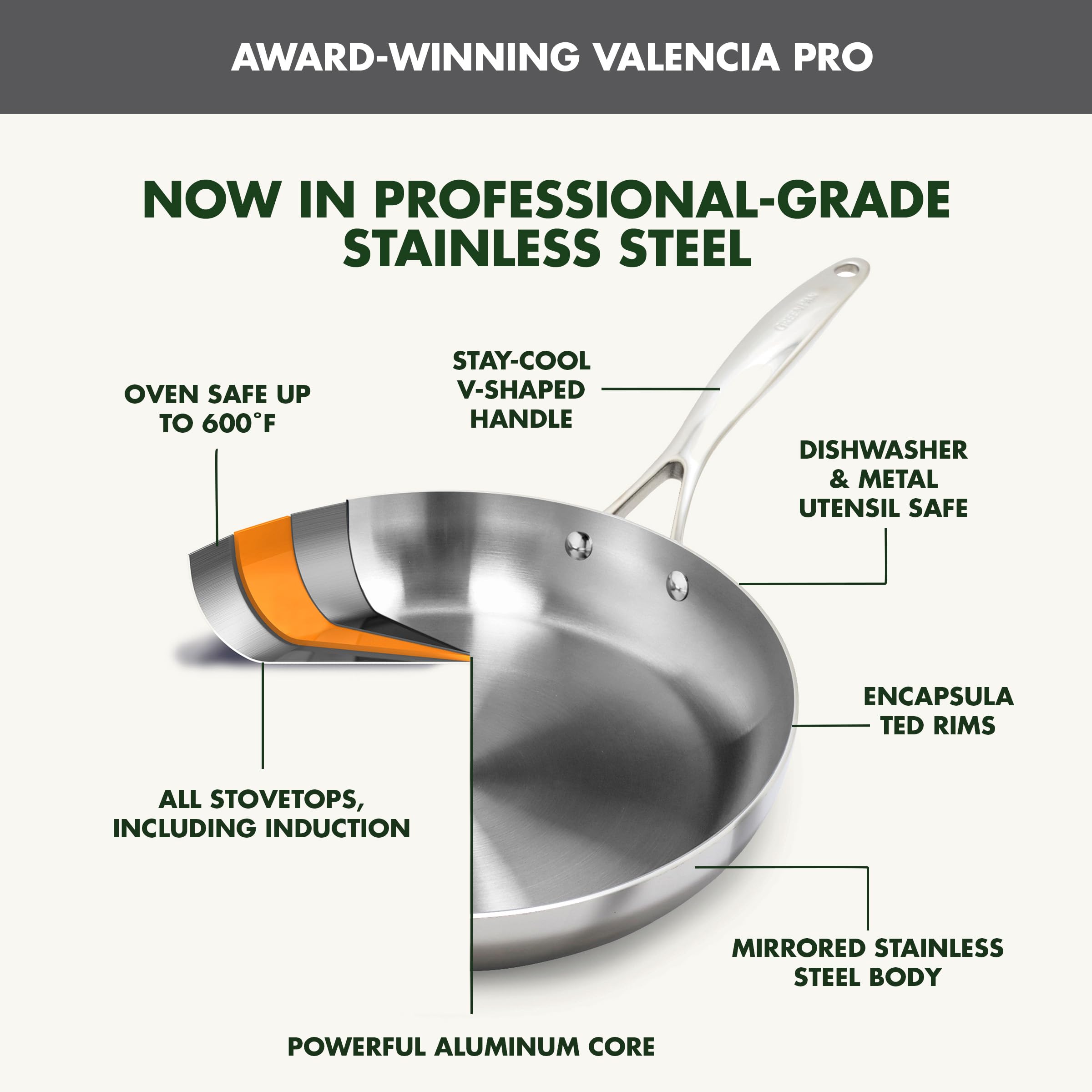 GreenPan Valencia Pro Tri-Ply Stainless Steel 10-Piece Cookware Set