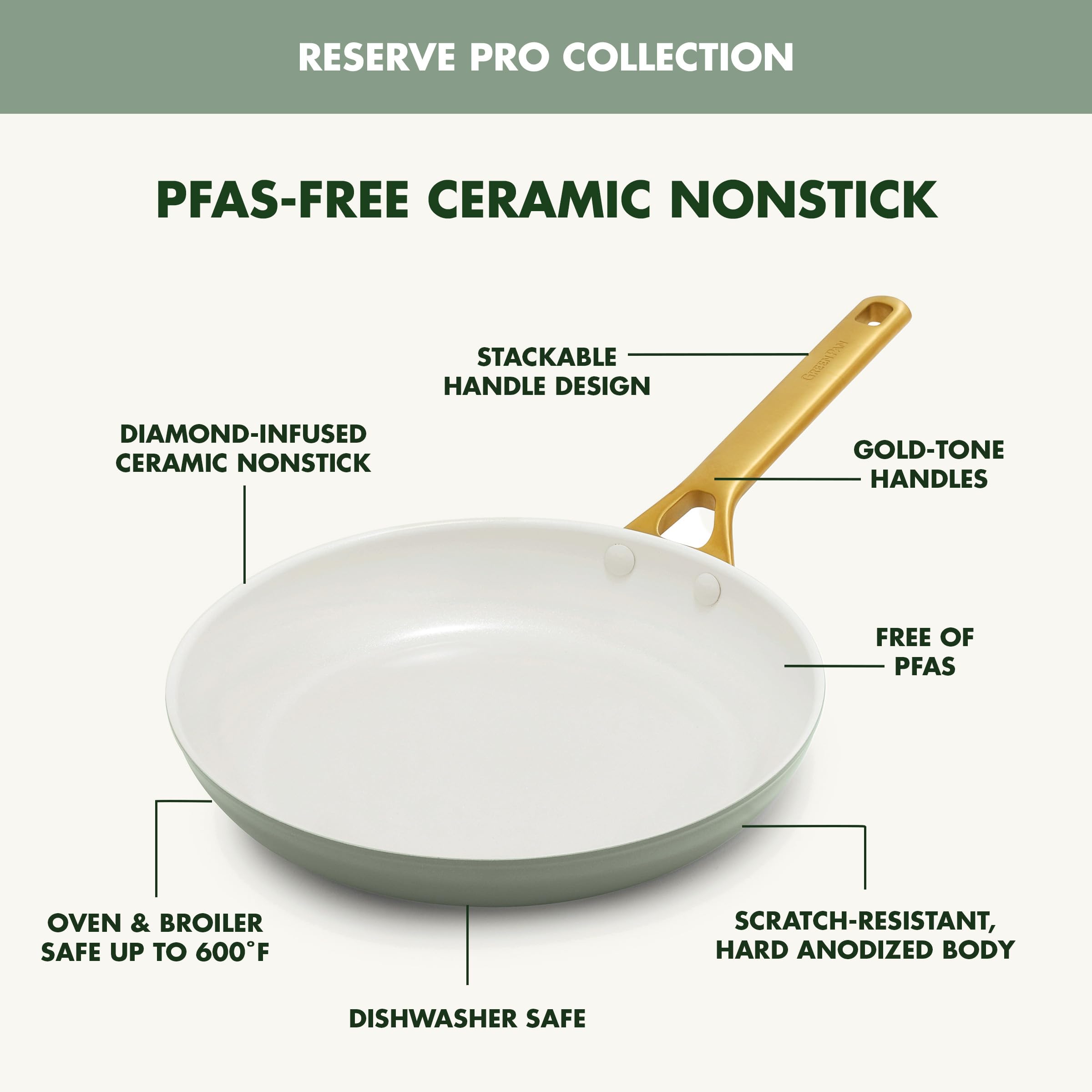 GreenPan Reserve Pro Nonstick Frying Pan Set – 10" & 12", Hard Anodized, PFAS-Free, Stainless Steel Handles, Moss Green