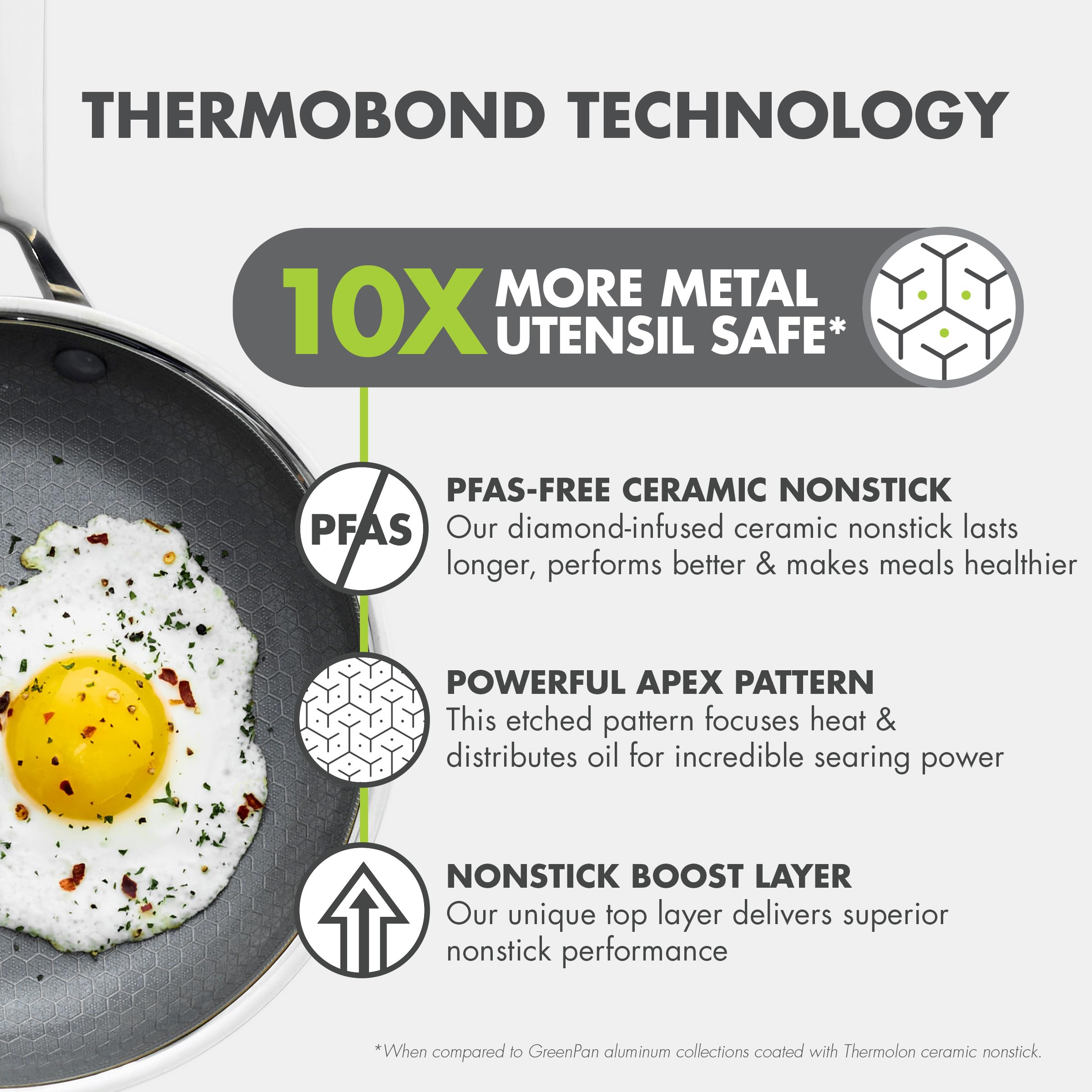 GreenPan APEX Hybrid 10-Inch Nonstick Stainless Steel Frying Pan